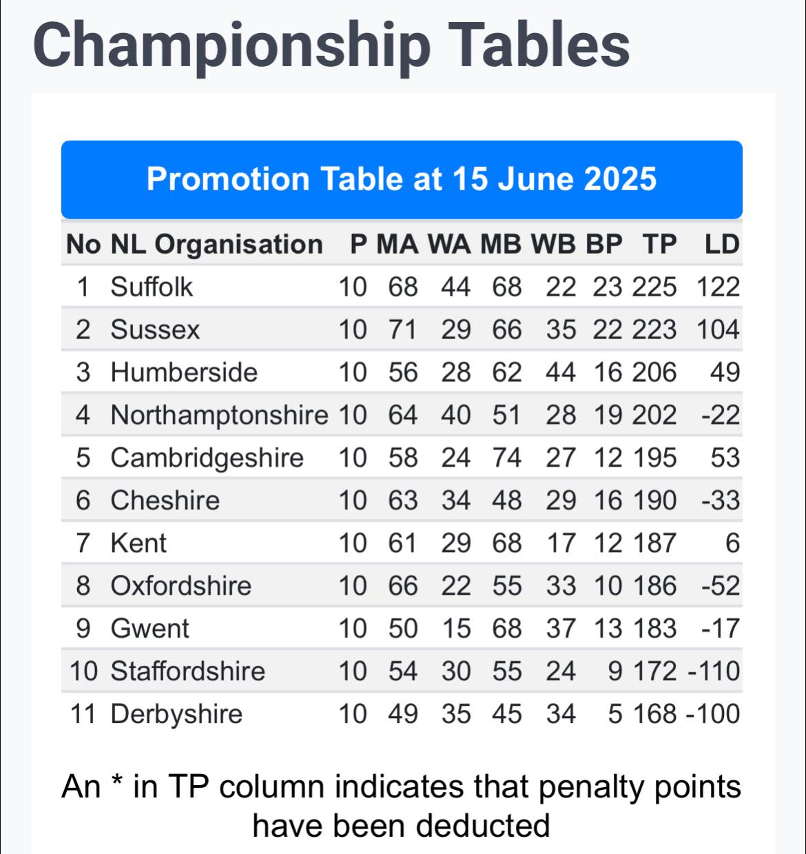 Champ table June 25